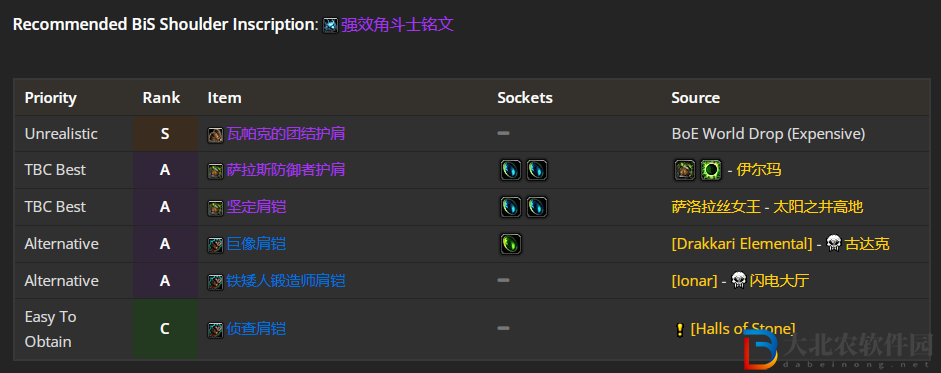 魔獸世界wlk防戰前期帶什么裝備