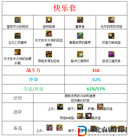 dnf110版本漫游裝備搭配推薦