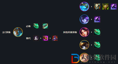 云頂之弈s7奧恩陣容怎么玩-云頂之弈奧恩陣容搭配推薦
