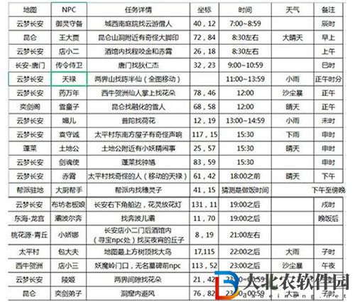 長安幻想花朝奇聞npc位置一覽
