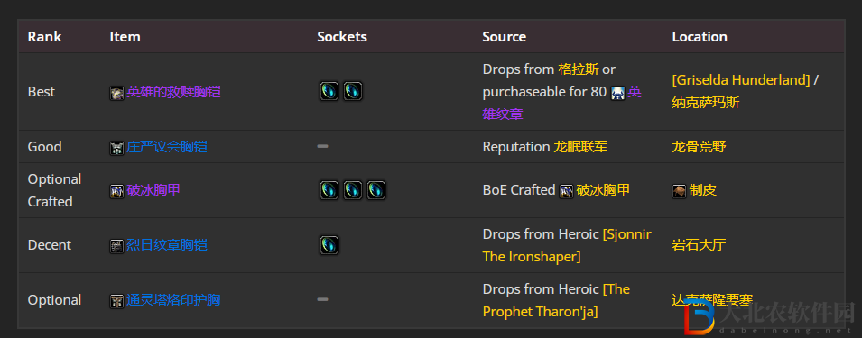 魔獸世界wlk防騎前期帶什么裝備