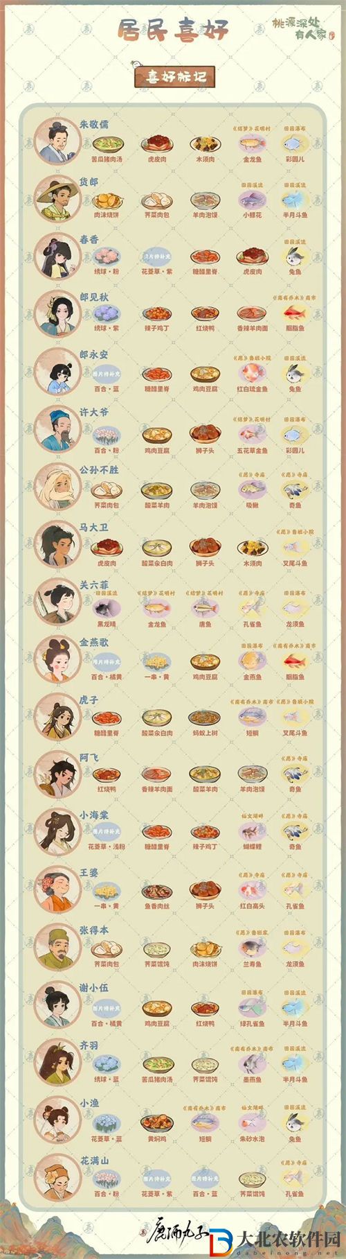 桃源深處有人家村民喜好匯總