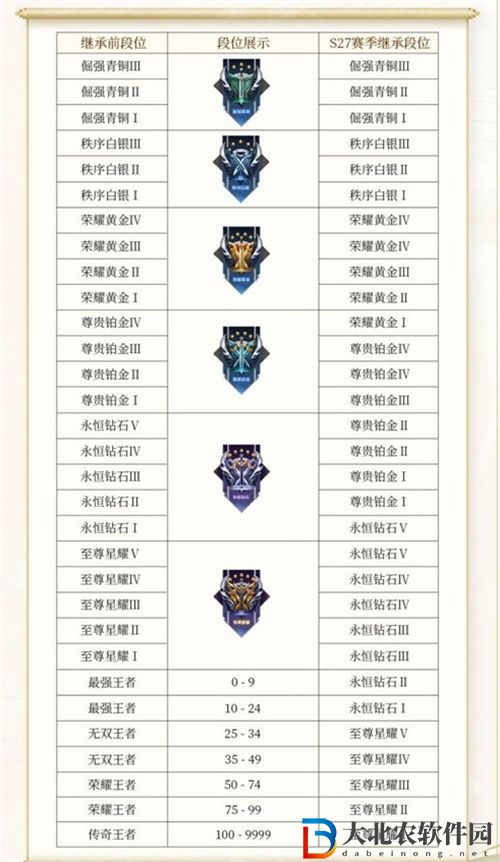 王者榮耀s31賽季繼承段位一覽