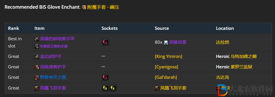 魔獸世界wlk增強(qiáng)薩前期帶什么裝備