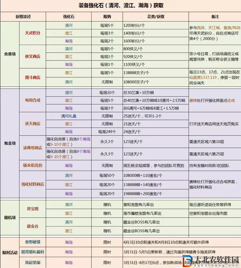 逆水寒特效環(huán)身戲紅鯉獲得方法 特效環(huán)身戲紅鯉怎么獲得