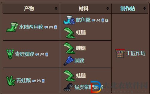 泰拉瑞亞蛙腿獲取攻略