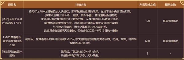 dnf圣域之痕怎么獲得-圣域之痕獲取攻略