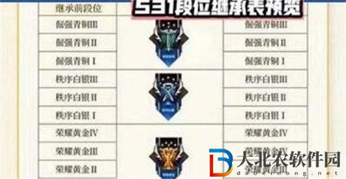 王者榮耀s31賽季段位繼承表介紹