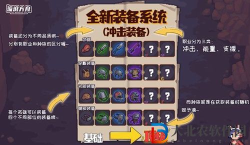 流浪方舟裝備怎么選-裝備選擇推薦