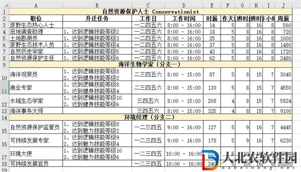 模擬人生4職業一覽表匯總-模擬人生4職業一覽表