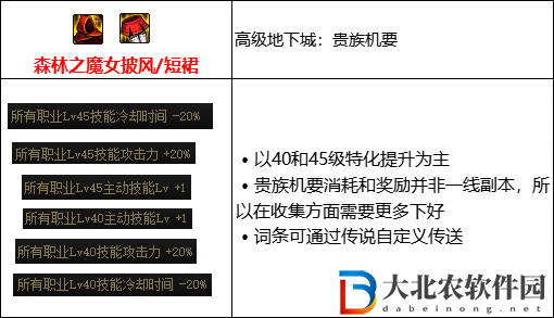 DNF105歧路套怎么搭配