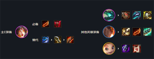 云頂之弈s7佐伊陣容怎么玩-云頂之弈佐伊陣容搭配推薦
