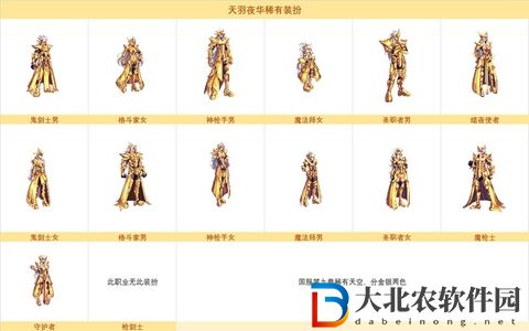 dnf縫紉機(jī)活動(dòng)第五季時(shí)裝一覽