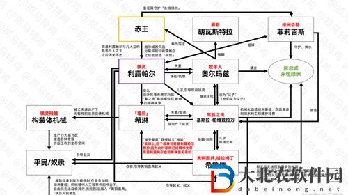 原神千壑沙地無名的石碑位置大全
