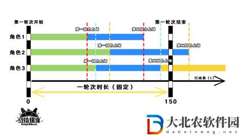 崩壞星穹鐵道戰斗機制詳情攻略