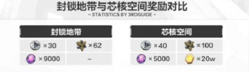 崩壞3超導金屬氫獲取攻略