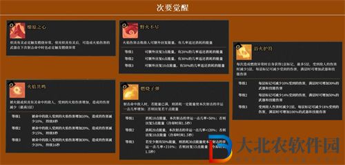 槍火重生手游璃最強流派玩法攻略一覽