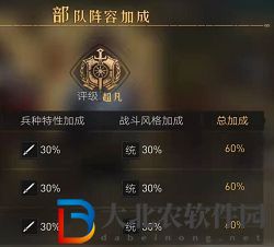 重返帝國武將天賦怎么加-武將天賦升級方法