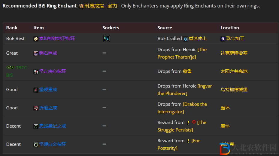 魔獸世界wlk防騎前期帶什么裝備