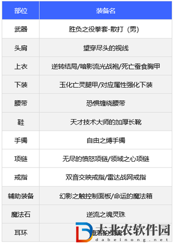 dnf110版本武極裝備搭配推薦