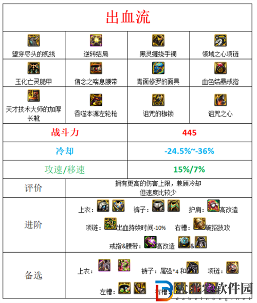 dnf110版本漫游裝備搭配推薦