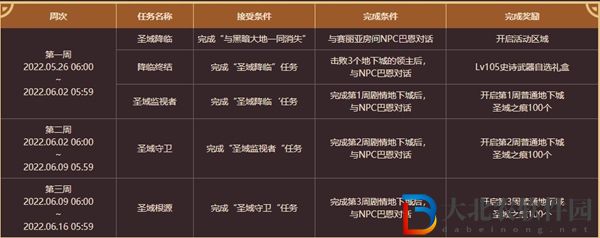 dnf圣域守衛任務什么時候開啟-圣域守衛任務開啟時間介紹