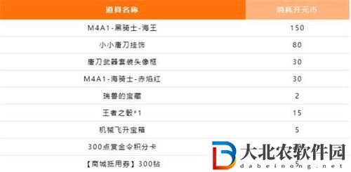 CF手游開元幣獲取途徑介紹