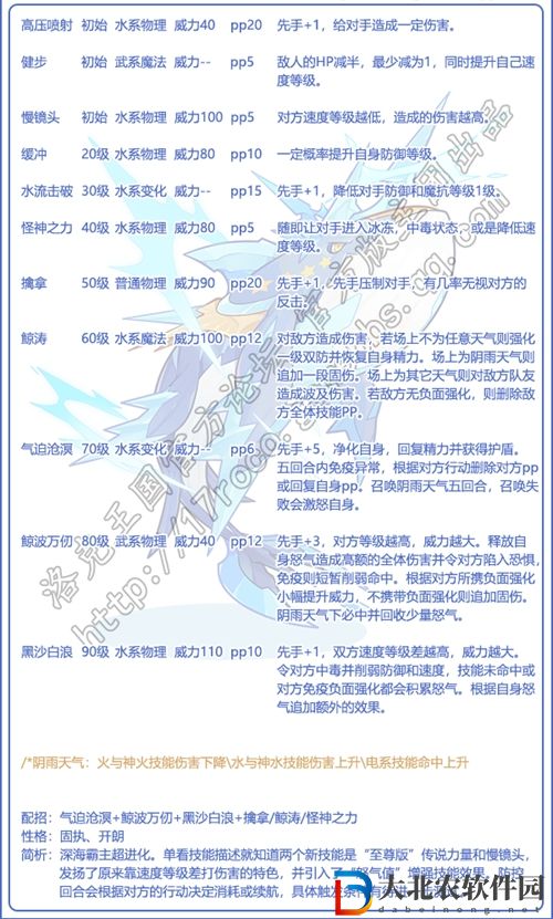 洛克王國領海至尊怎么進化-領海至尊進化方法介紹
