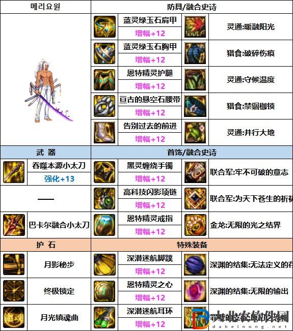 DNF特工次元融合裝備選擇
