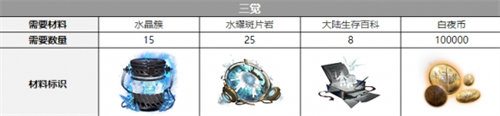 白夜極光康斯坦丁覺醒材料詳情大全
