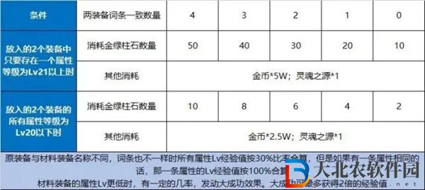 dnf110版本裝備喂養在哪里-110版本裝備喂養位置介紹