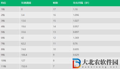 王者榮耀桑啟攻速閾值詳情攻略