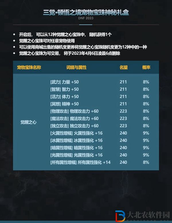 dnf春節禮包2023-dnf春節禮包內容一覽