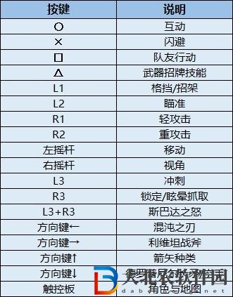 戰神5諸神黃昏怎么跳躍-戰神5諸神黃昏跳躍攻略