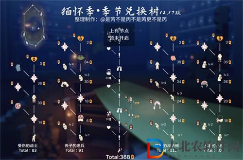 光遇緬懷季先祖兌換圖一覽