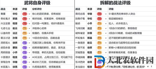 三國志戰棋版預抽卡選誰 三國志戰棋版預抽卡橙將推薦一覽