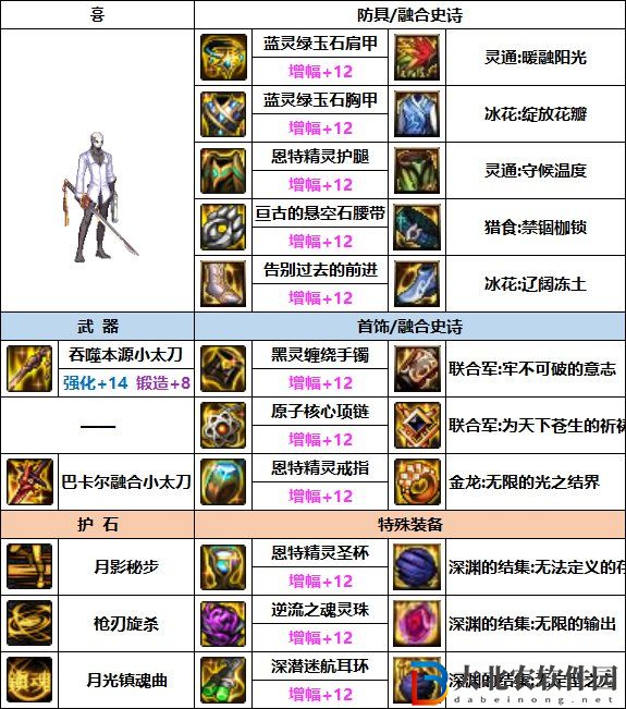 DNF特工次元融合裝備選擇