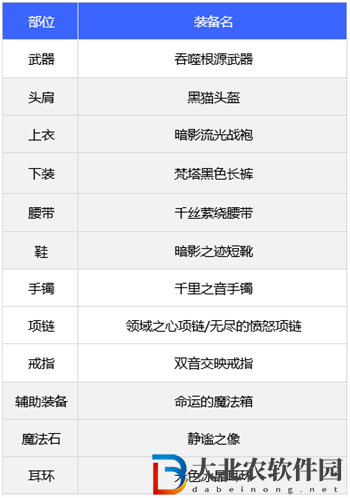 dnf110版本劍帝裝備搭配推薦