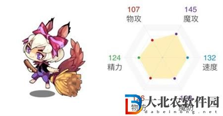 洛克王國瑟夏厲害嗎-洛克王國瑟夏厲害嗎介紹