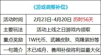 dnf歡樂代幣券什么時候清零2023