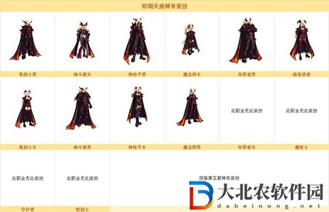 dnf縫紉機(jī)活動(dòng)第五季時(shí)裝一覽
