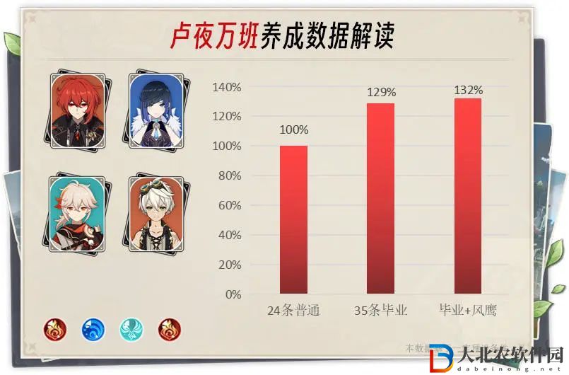 《原神》盧夜萬(wàn)班陣容搭配攻略
