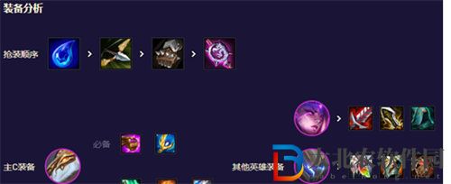 云頂之弈s8.5機甲龍王陣容搭配推薦攻略