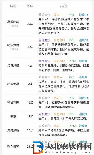洛克王國瑟夏厲害嗎-洛克王國瑟夏厲害嗎介紹