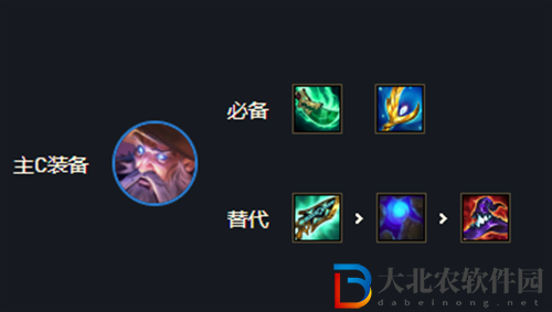 云頂之弈瑞茲-s7瑞茲陣容搭配推薦