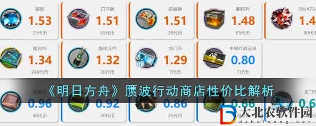 《明日方舟》贗波行動商店性價比解析