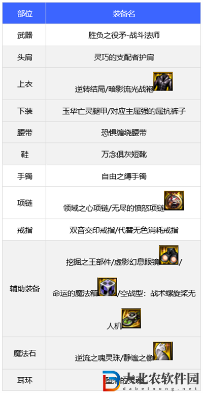 dnf110版本戰(zhàn)法裝備搭配推薦
