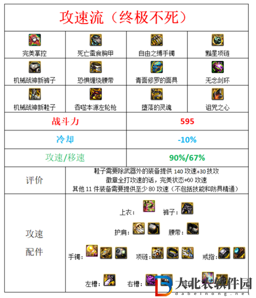 dnf110版本漫游裝備搭配推薦
