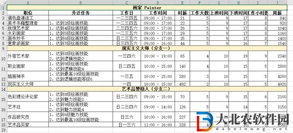 模擬人生4職業一覽表匯總-模擬人生4職業一覽表