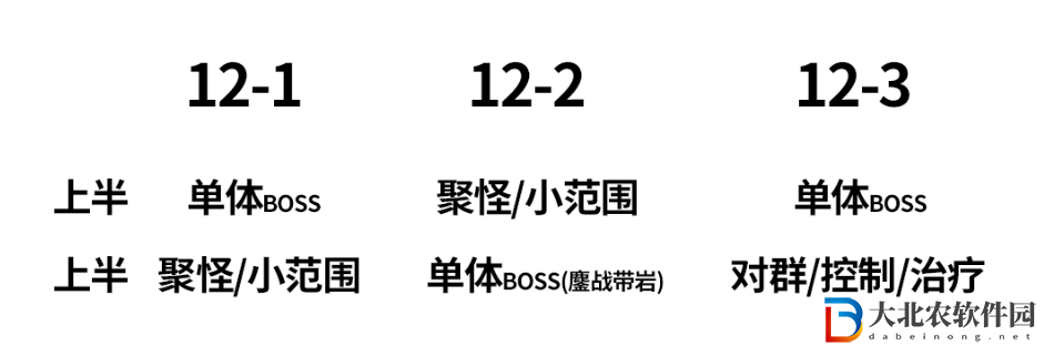 《原神》3.3深境螺旋通關(guān)方法